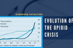Interventions to Address Opioid Addiction