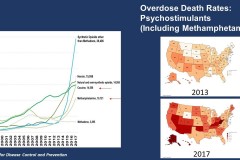 Interventions to Address Opioid Addiction
